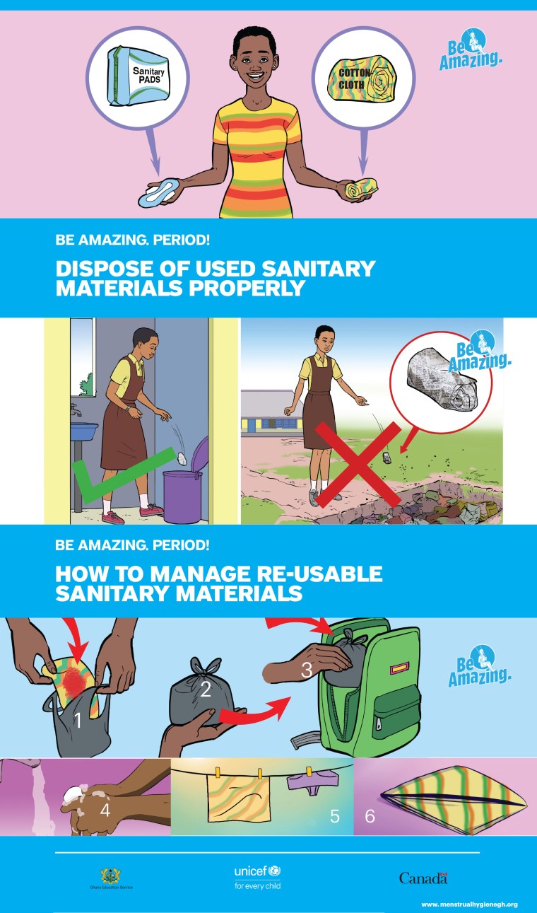 Reusable Sanitary Materials Management [Visual] | ecogreenlove