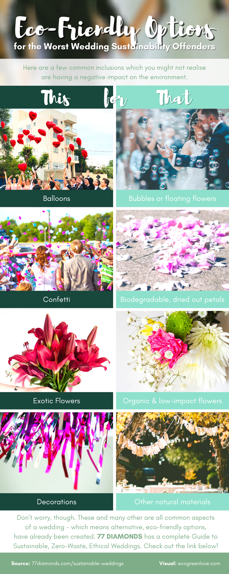 Eco-Friendly Options for the Worst Sustainability Offenders at Weddings [Visual] | ecogreenlove