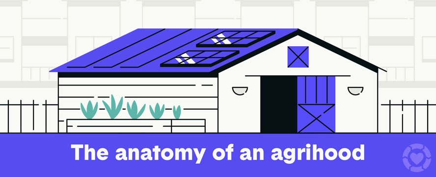 Anatomy of an Agrihood [Infographic]