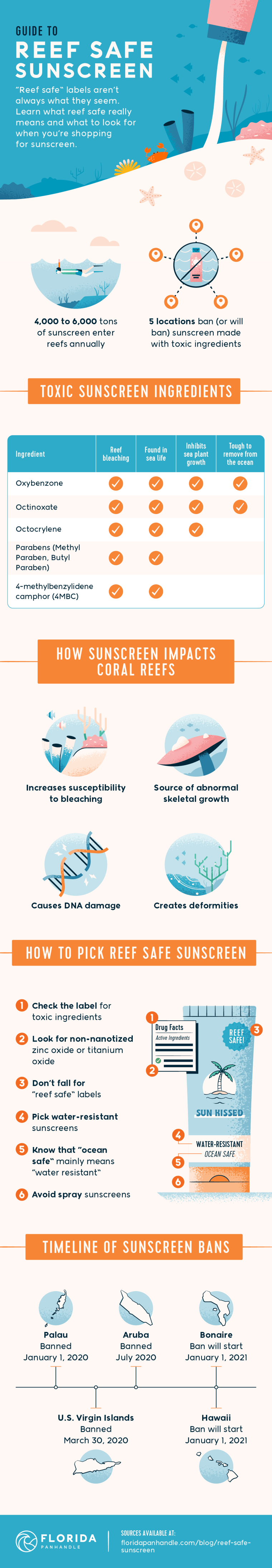 Reef Safe Sunscreen Guide [Visual] | ecogreenlove