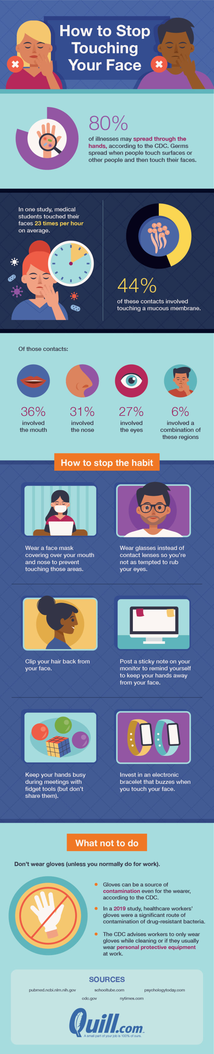 How to Stop Touching your Face [Visual] | ecogreenlove