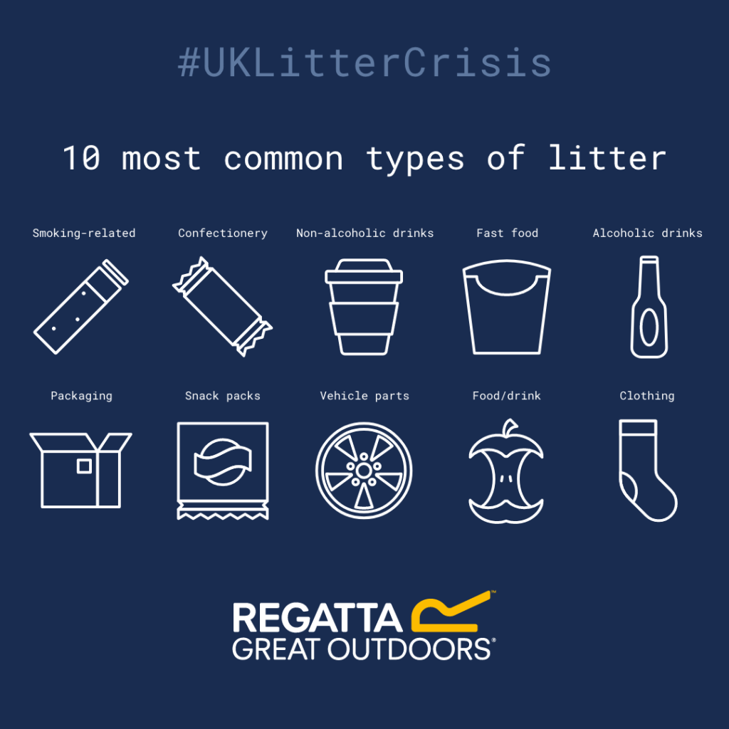 UK Litter Crisis | ecogreenlove