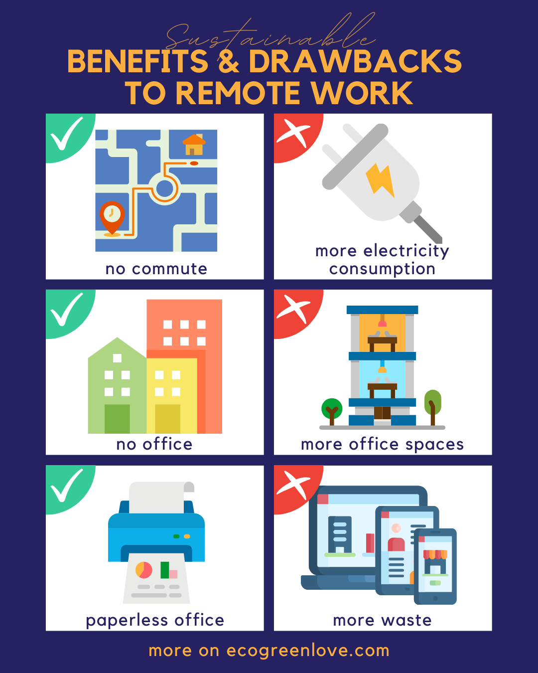 Sustainable Benefits and Drawbacks to Remote Work | ecogreenlove