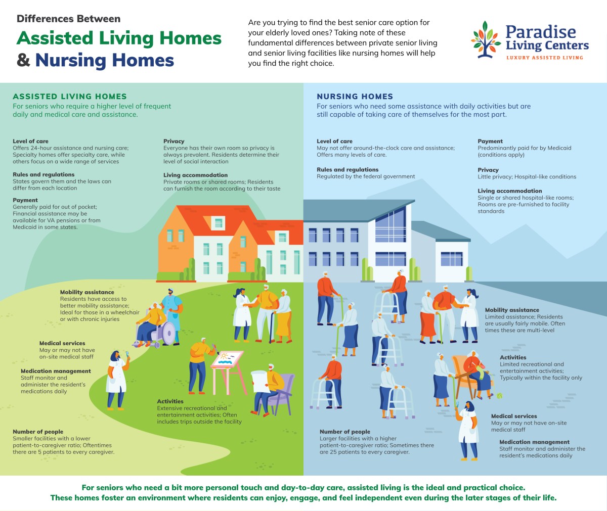 Differences Between Assisted Living Homes & Nursing Homes [Infographic] | ecogreenlove