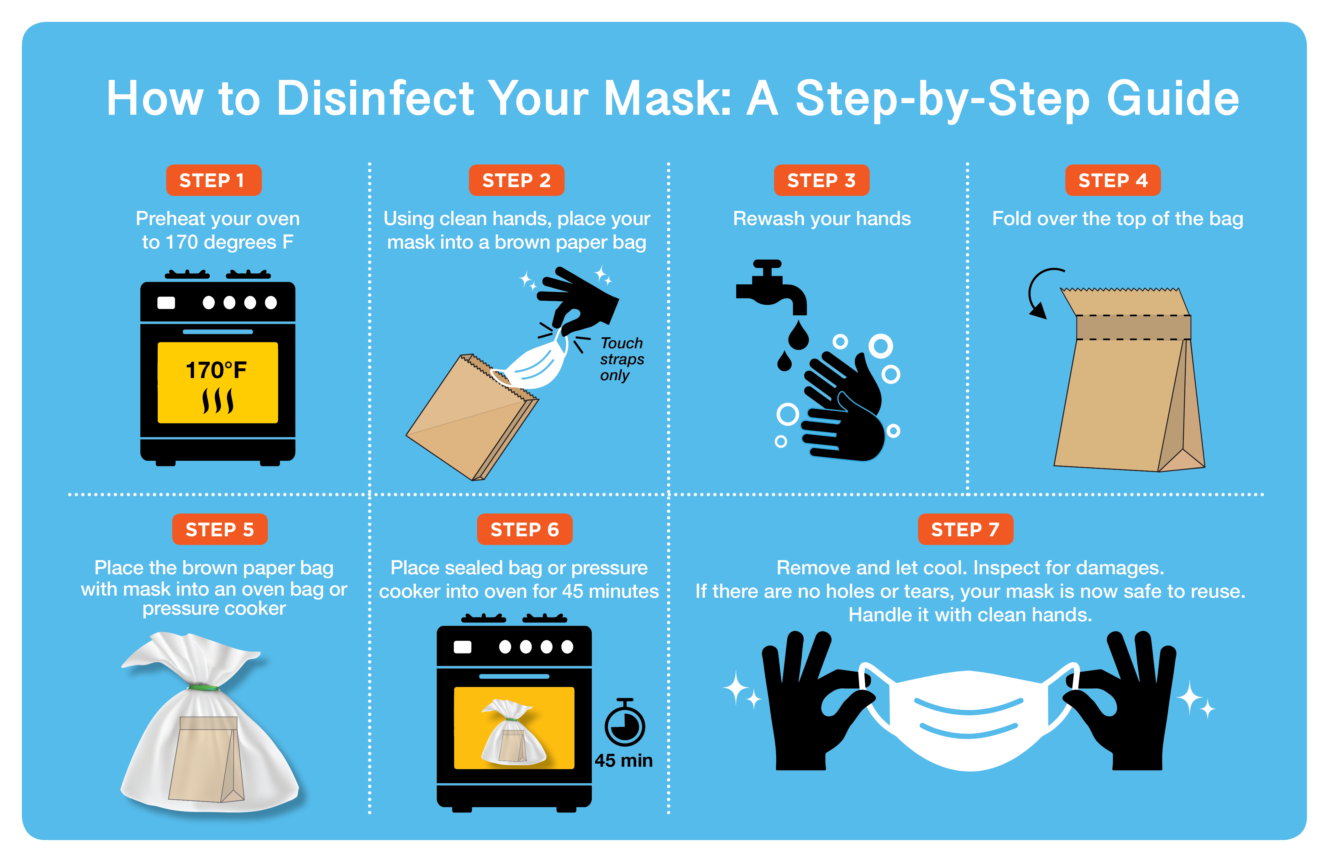 How to Disinfect certain kinds of Masks 
(N95 respirators and surgical masks) [Visual] | ecogreenlove