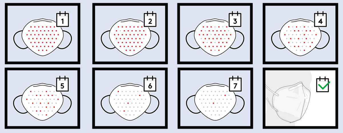 How to Disinfect FFP2 Masks: Air Drying | ecogreenlove How to Disinfect FFP2 Masks: Air Drying | ecogreenlove