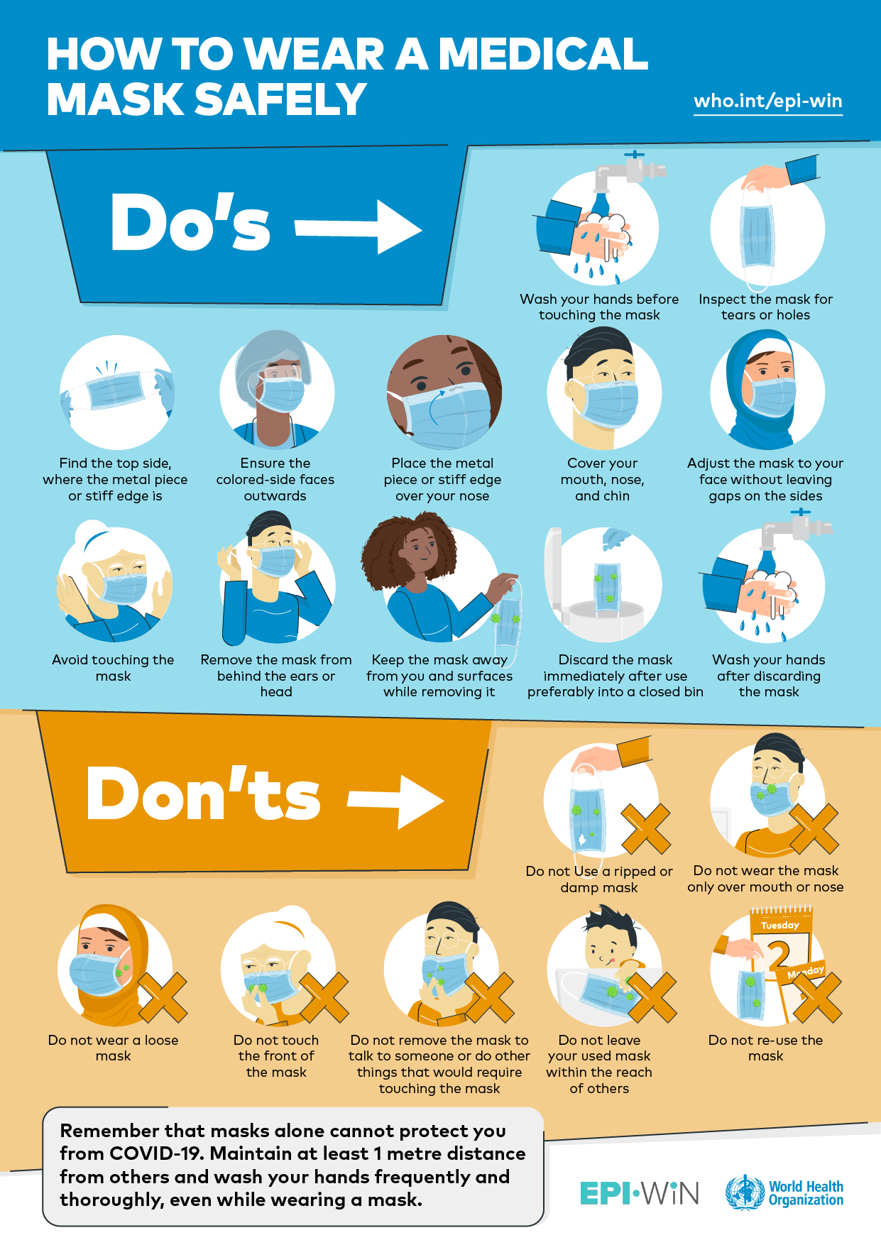 Do's and Don'ts when wearing Medical Masks [Infographic] | ecogreenlove
