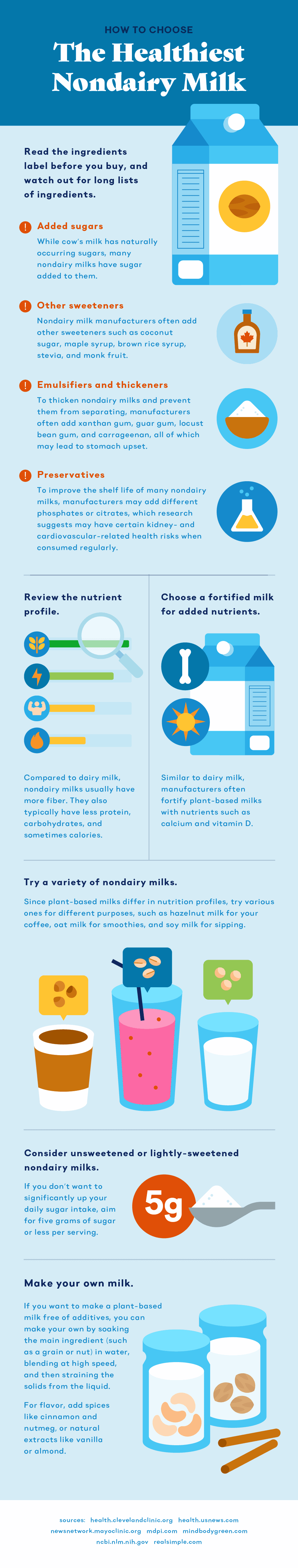 How to Choose the Healthiest Nondairy Drink | ecogreenlove