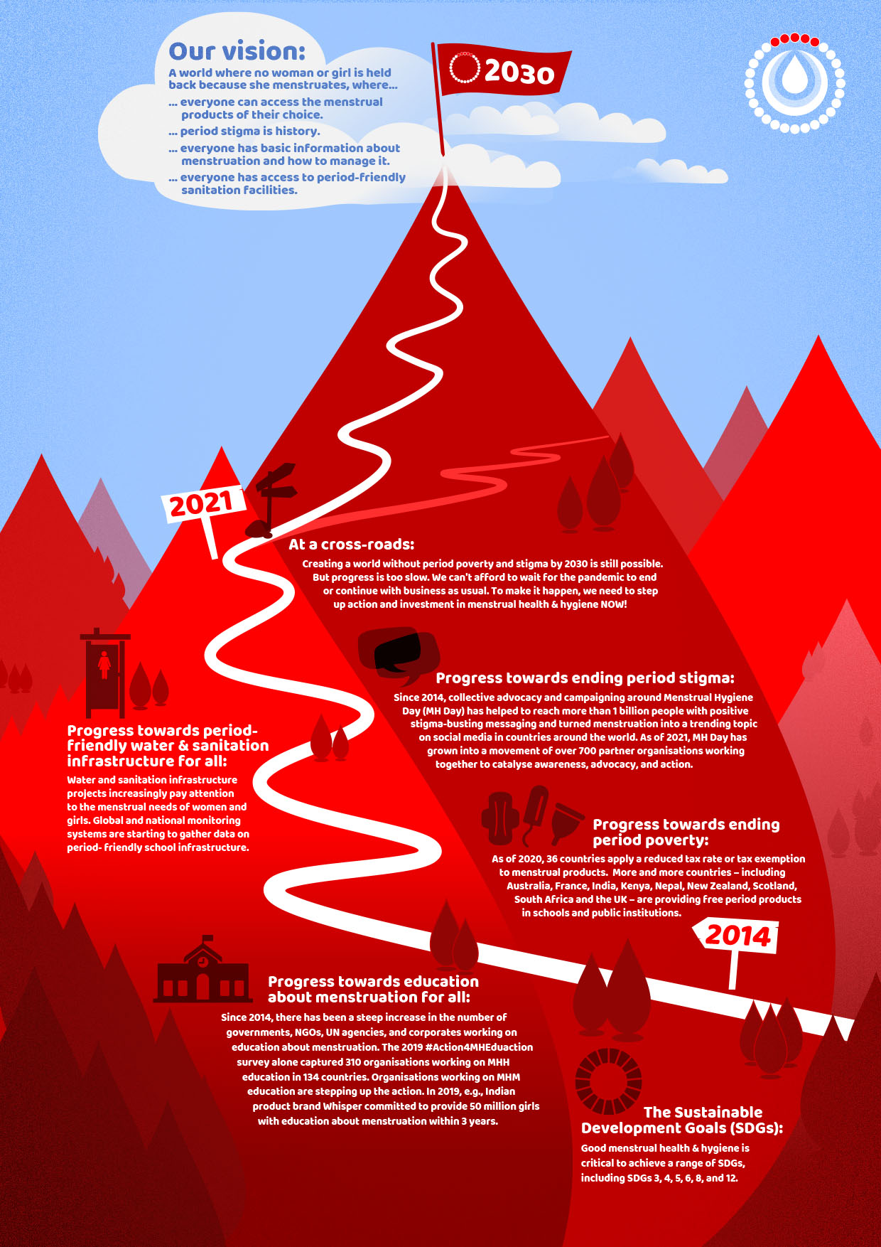 2030: a world without Period Poverty and Stigma [Infographic] | ecogreenlove