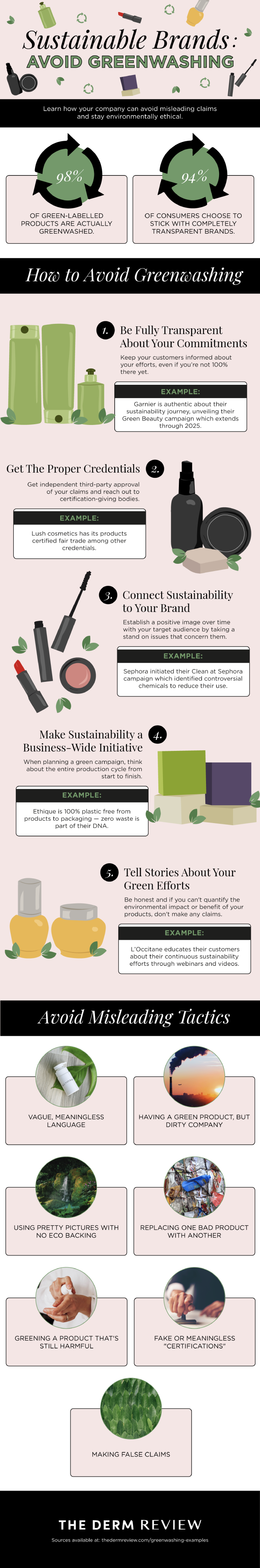 How Businesses can Avoid Greenwashing [Visual] | ecogreenlove