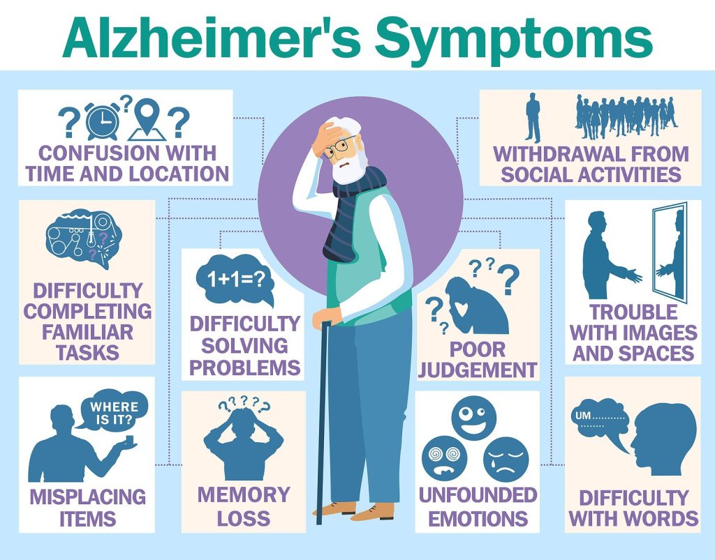 Know Dementia, Know Alzheimer's [Visuals] | ecogreenlove