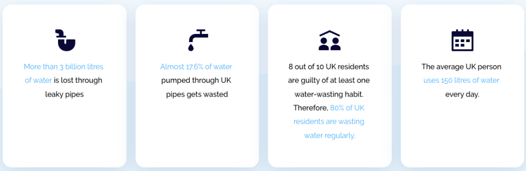 Global Water Waste • Stats | ecogreenlove