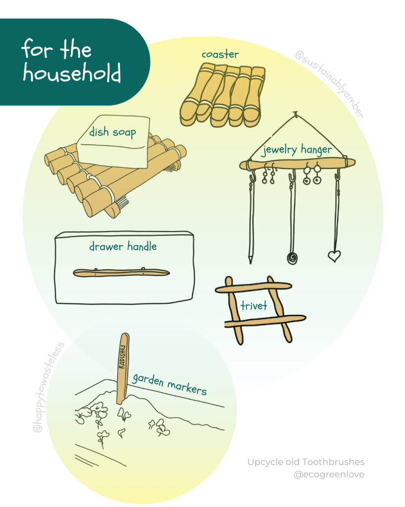 Repurpose old Toothbrush • for the Household | ecogreenlove