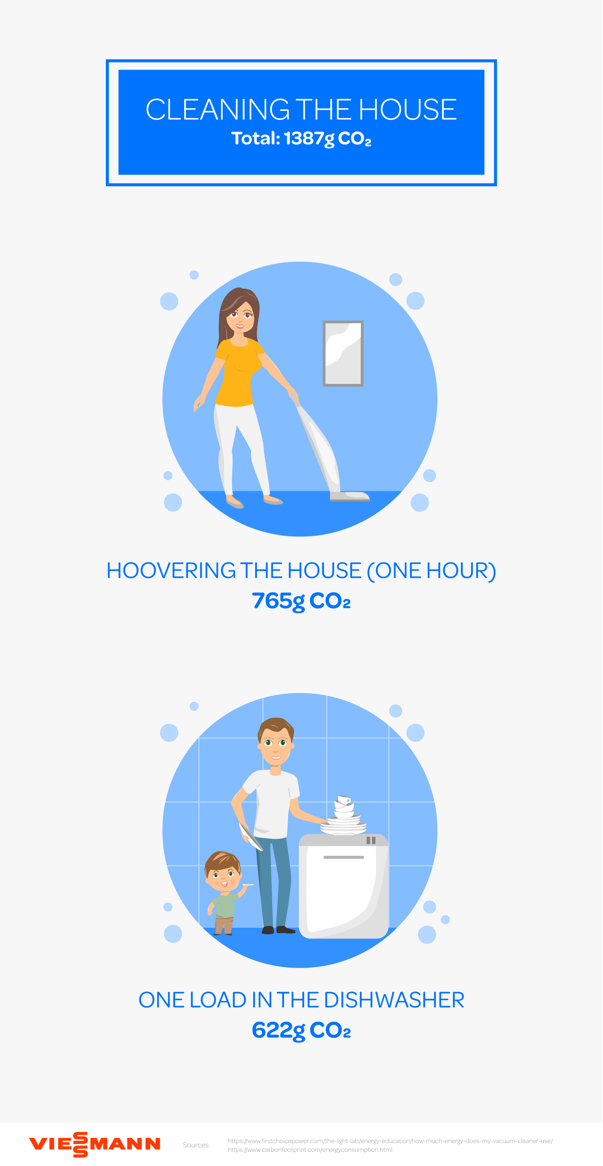 Carbon labelling household activities • Cleaning [Visual] | ecogreenlove