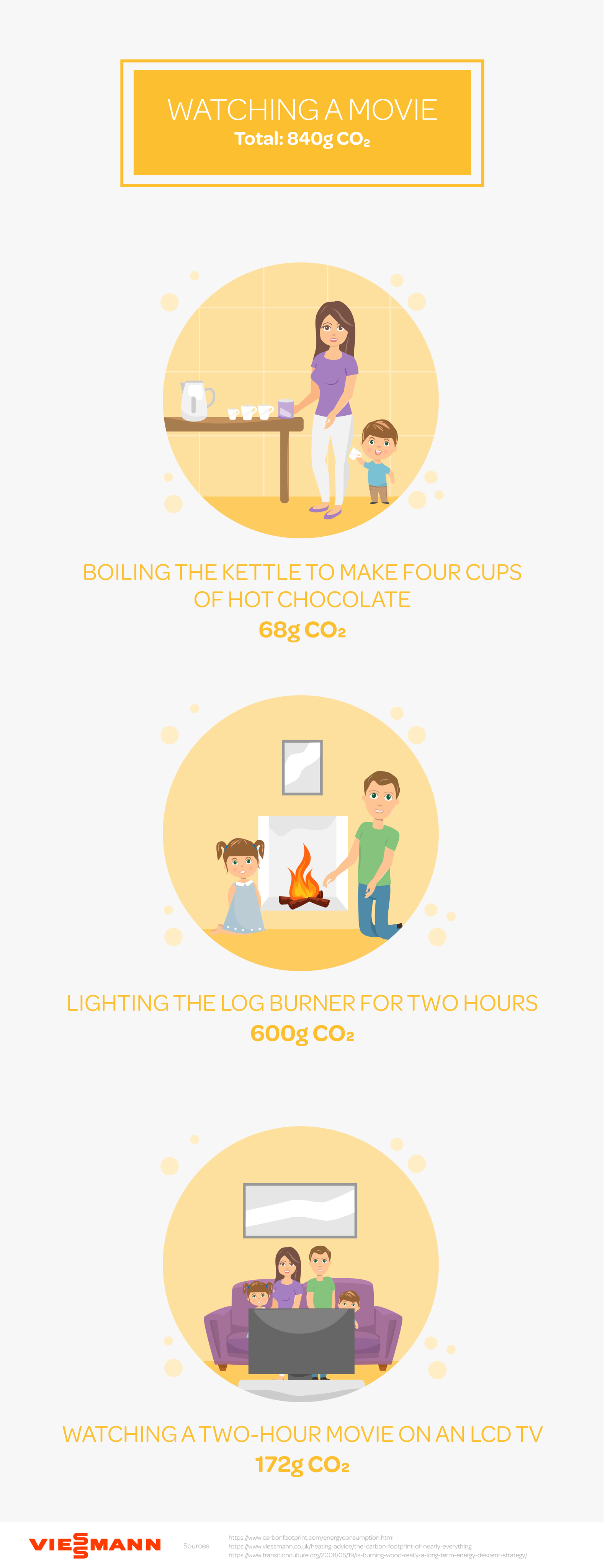 Carbon labelling household activities • Watching a Movie [Visual] | ecogreenlove