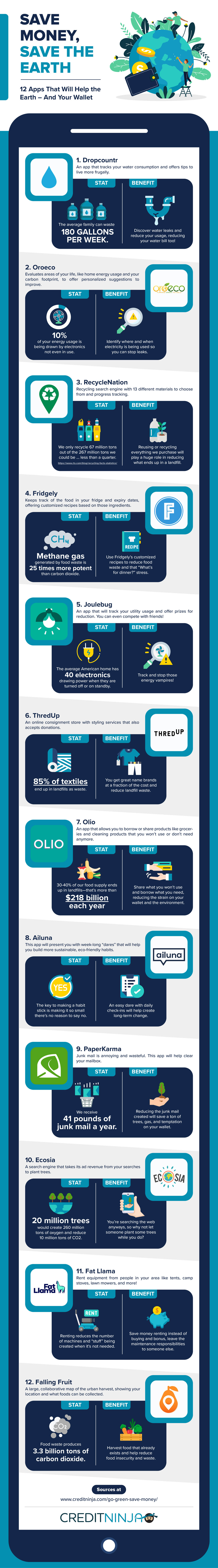 12 Apps that will Help the Earth and Your Wallet | ecogreenlove