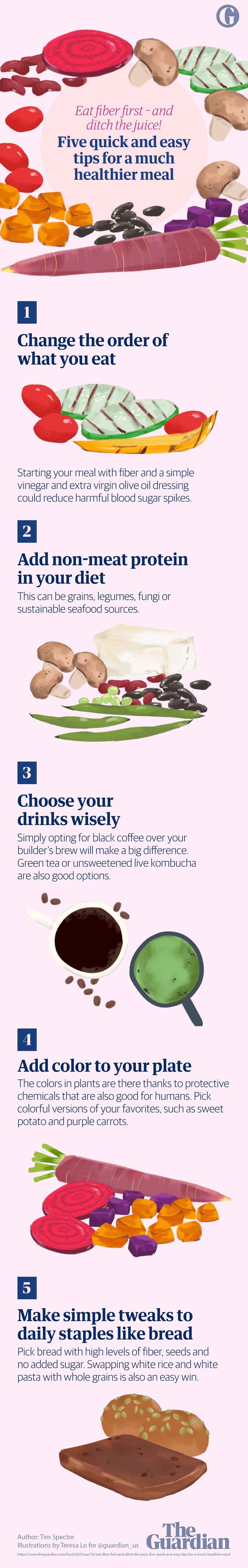 Five quick and easy tips for a much healthier meal [Visual] | ecogreenlove