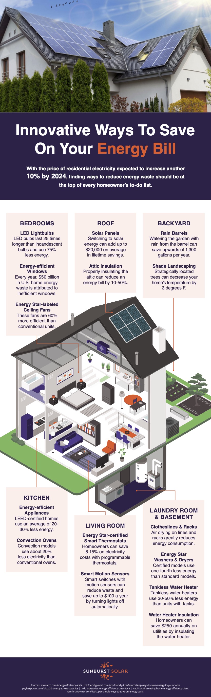 Home Alterations to Reduce Energy Waste and Save On Utility Bills [Visual] • ecogreenlove