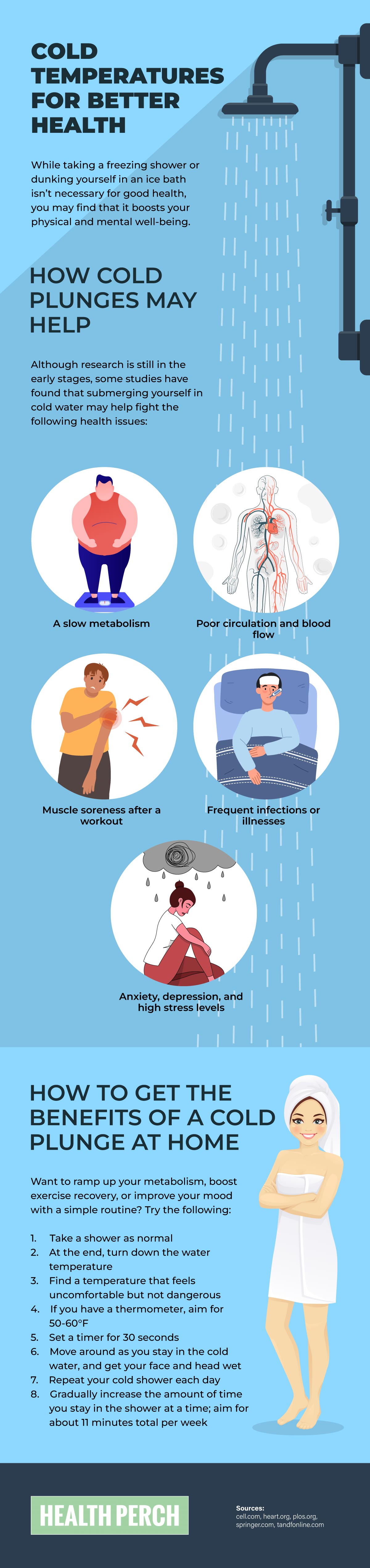 Cold Plunges for Better Health [Visual] | ecogreenlove