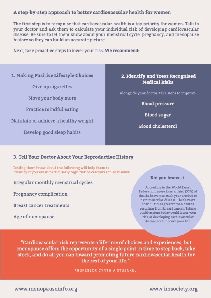 Cardiovascular Disease: What Women Need to Know (World Menopause Day) • A step-by-step approach to better cardiovascular health for women | ecogreenlove