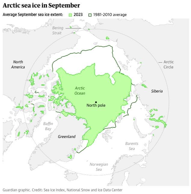 The climate crisis explained in 10 charts • Arctic sea ice in September | ecogreenlove