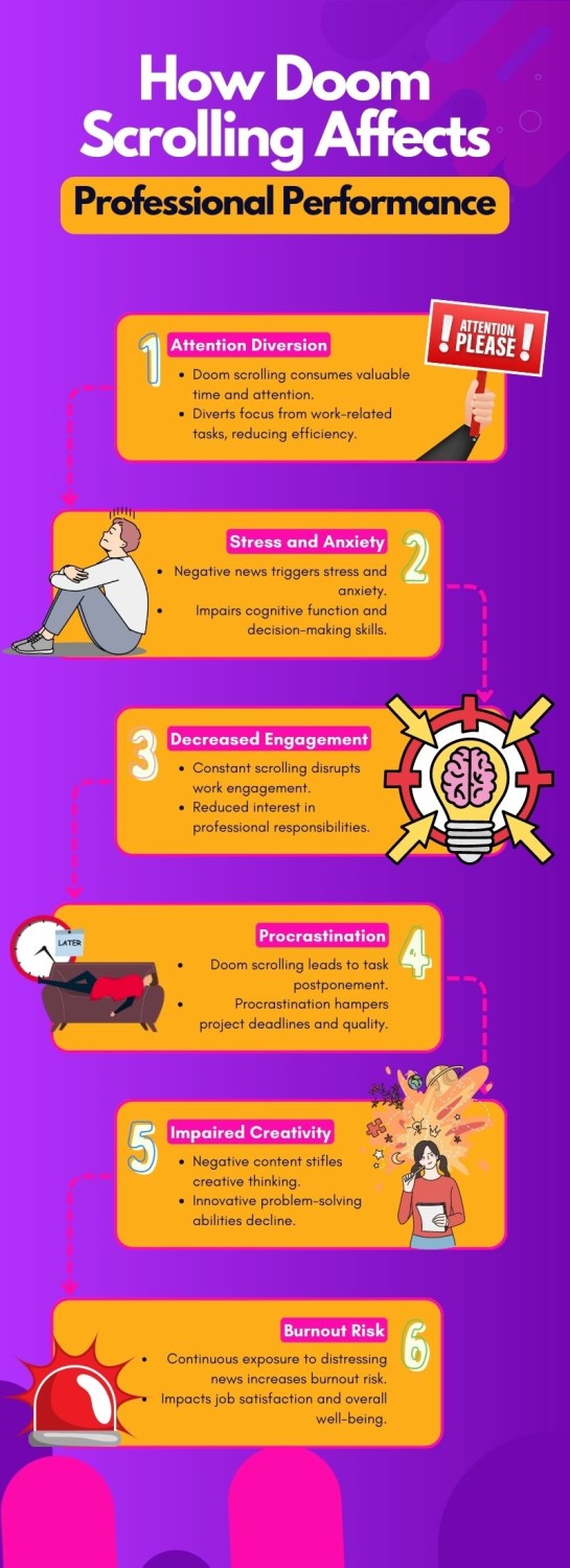 The Impact of Doomscrolling on our Health • How Doom Scrollilng affects Professional Performance | ecogreenlove