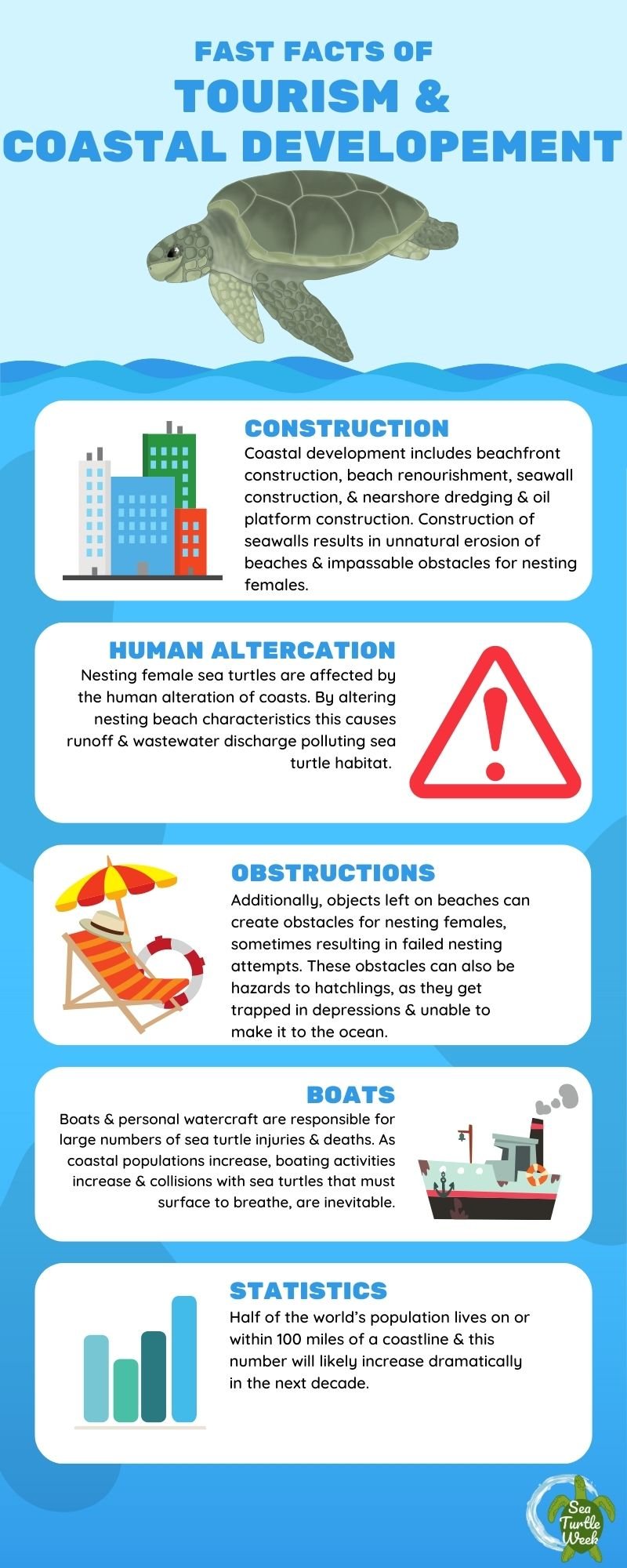 7 Threats to Sea Turtles • Coastal Development and Tourism | ecogreenlove