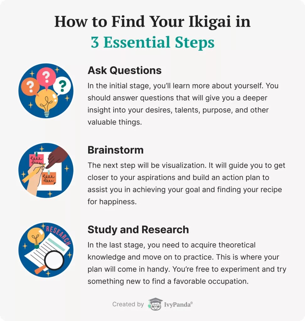 How to find your Ikigai: Living with Purpose [Visuals] • How to find your Ikigai in 3 simple steps | ecogreenlove